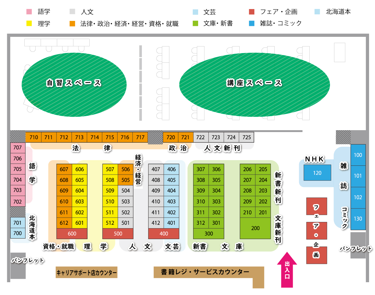 書籍部クラーク店の各コーナー