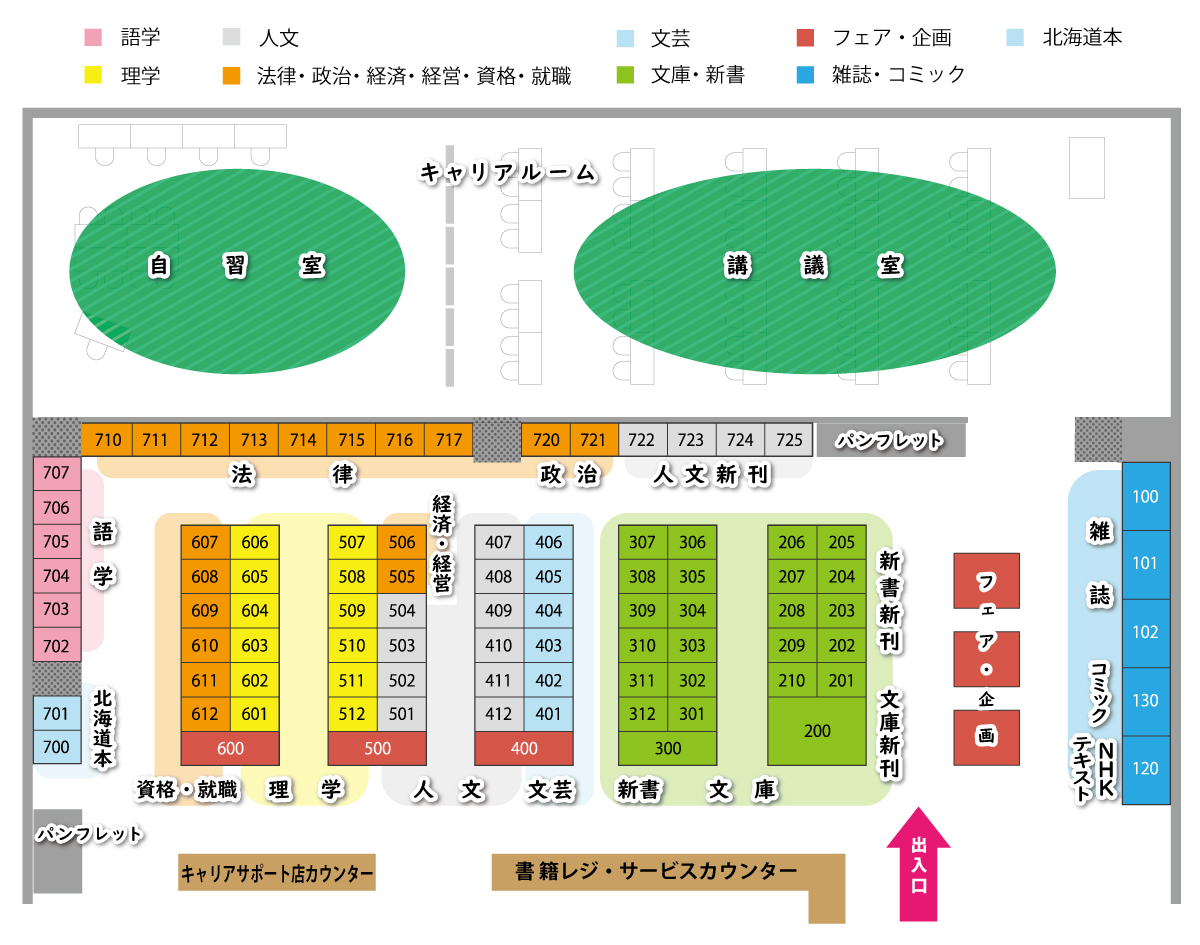 書籍部クラーク店の各コーナー