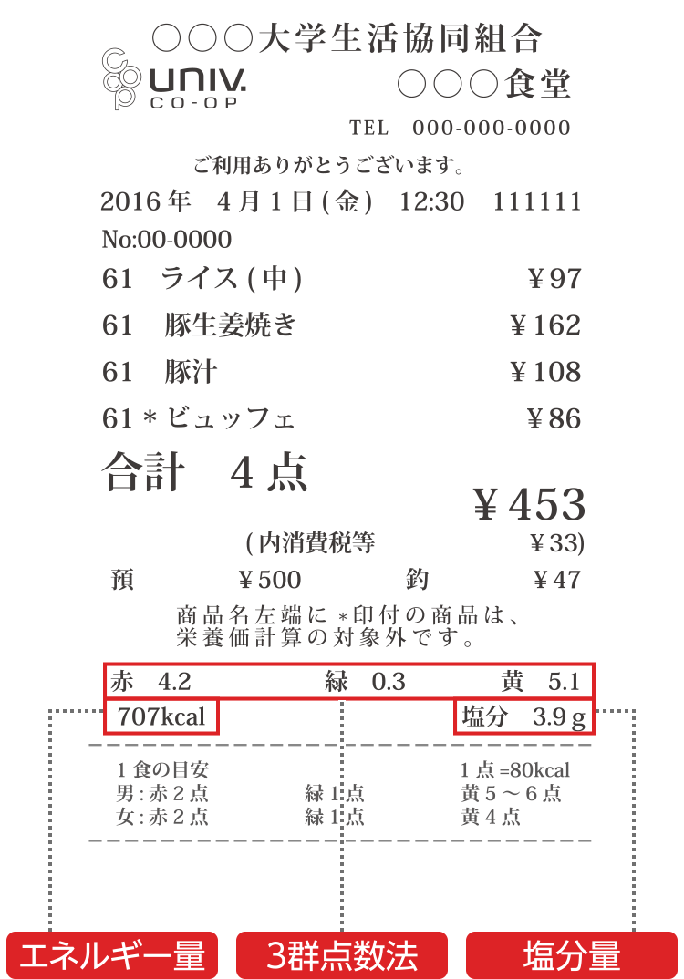 レシートで栄養C h e c k - 小樽商科大生協