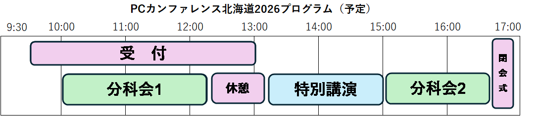 タイムスケジュール